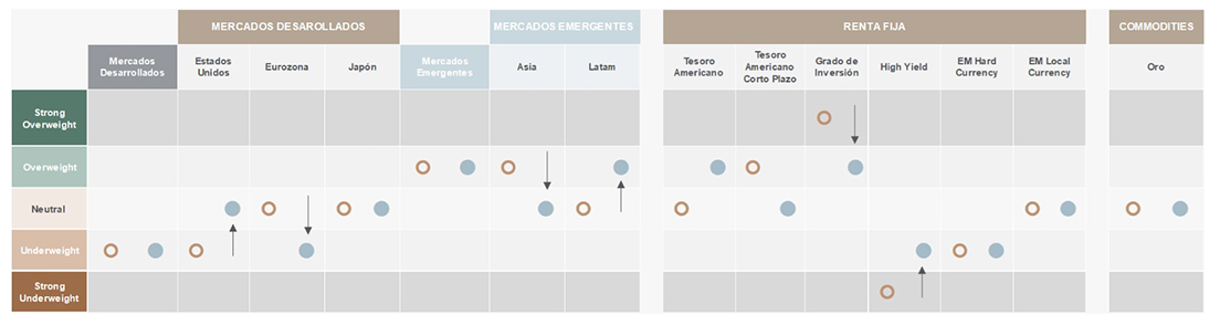 Posicionamiento global