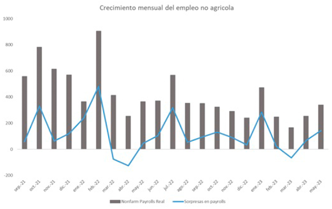 nominas no agricolas