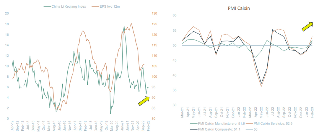 PMI China 