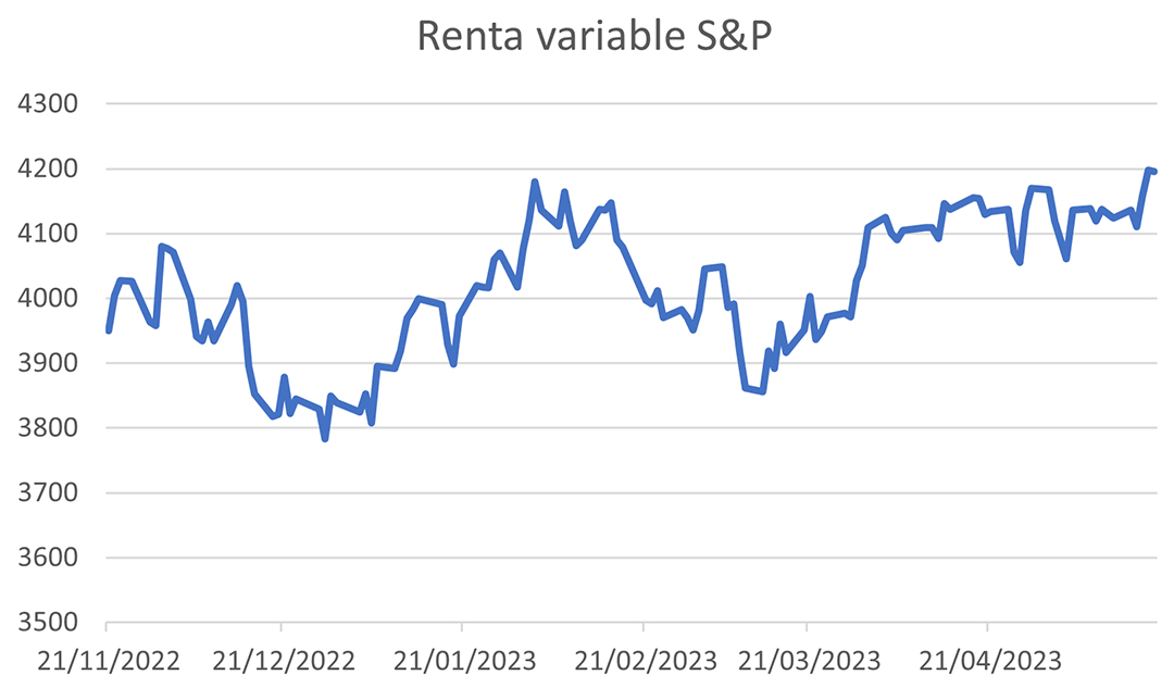 Renta variable EEUU