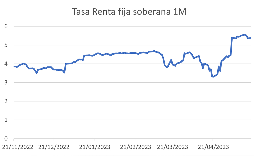 Renta fija EEUU