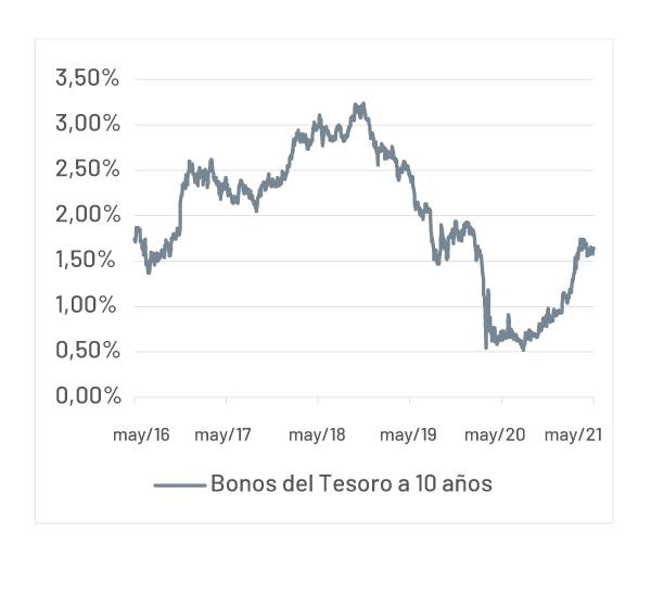 Mercado de bonos