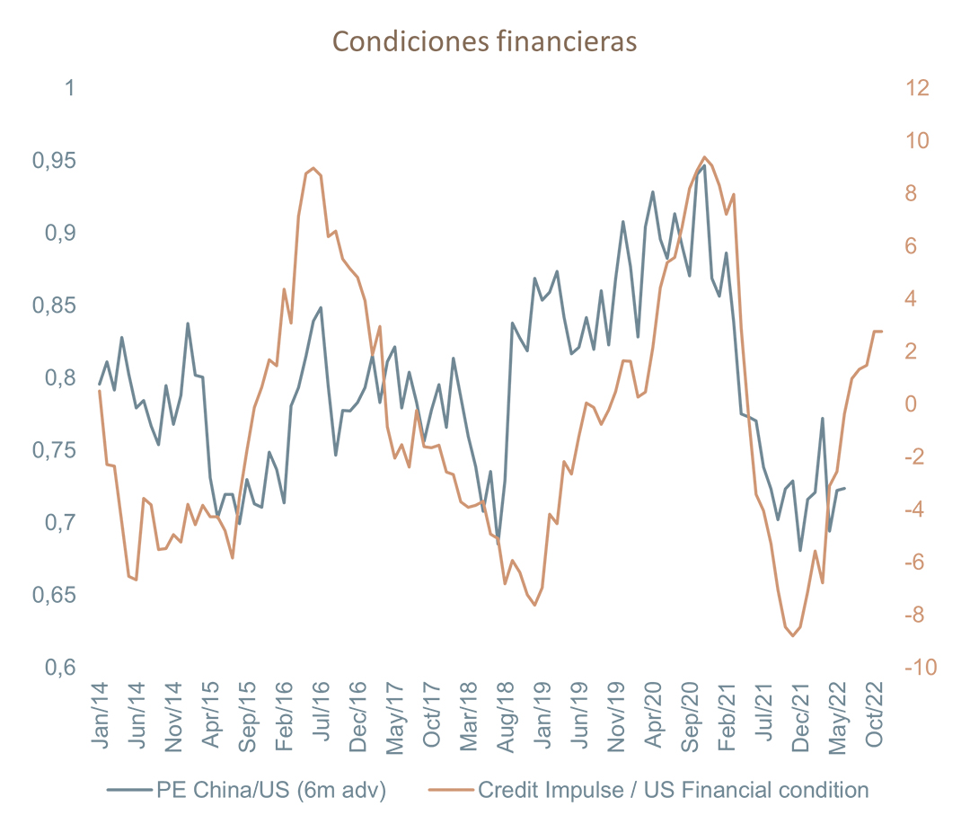 China cond financieras