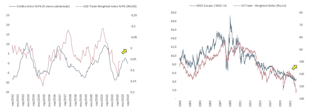 China debilita al dólar