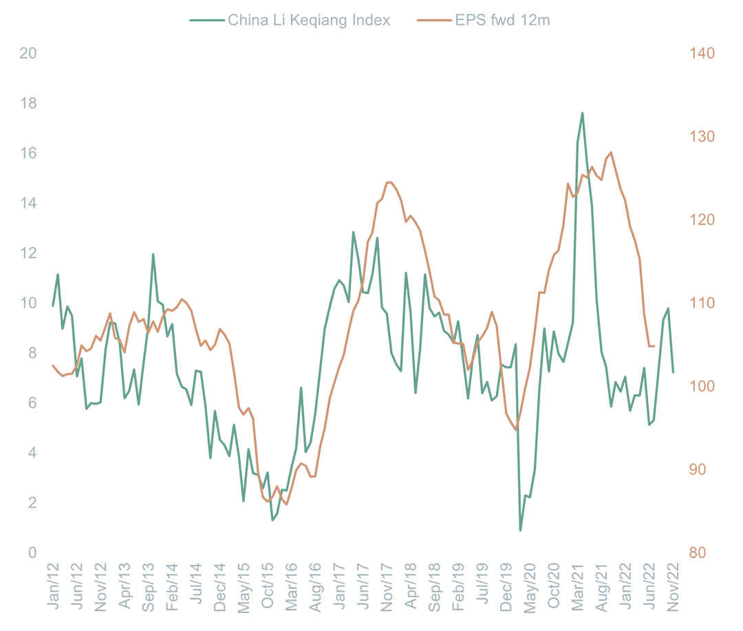 China EPS