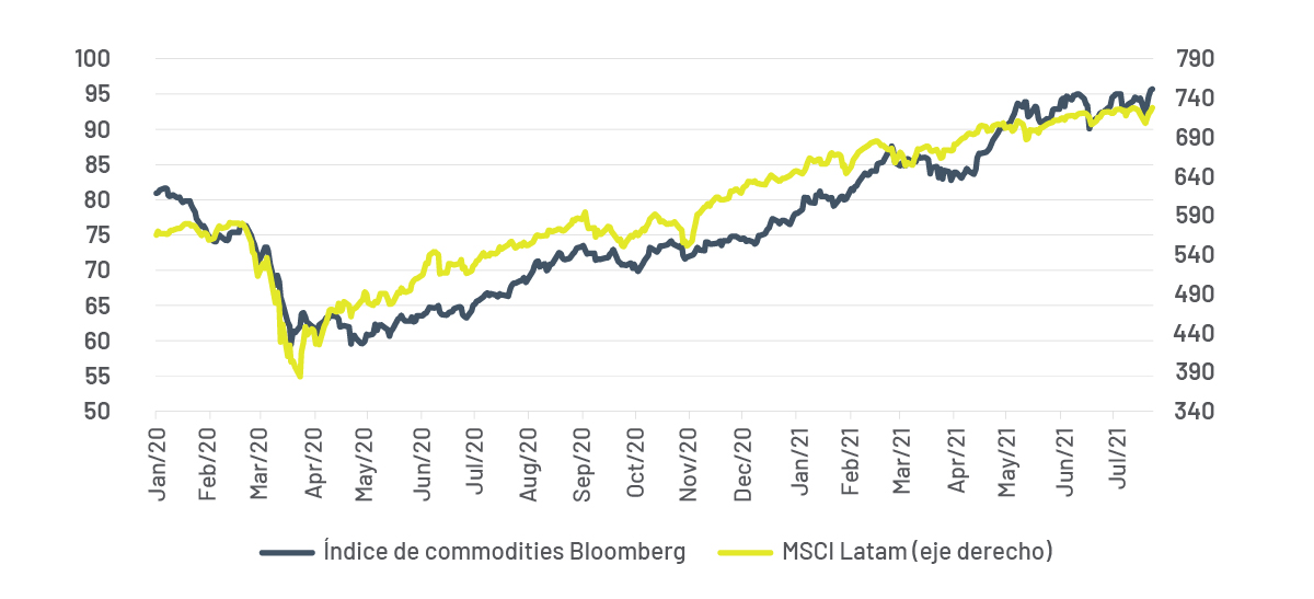 Commodities mantienen su tendencia alcista