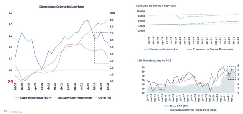 Composición inflación EE.UU Contribución de PCE