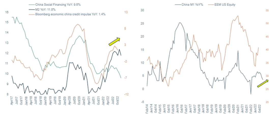 Condiciones financieras en China