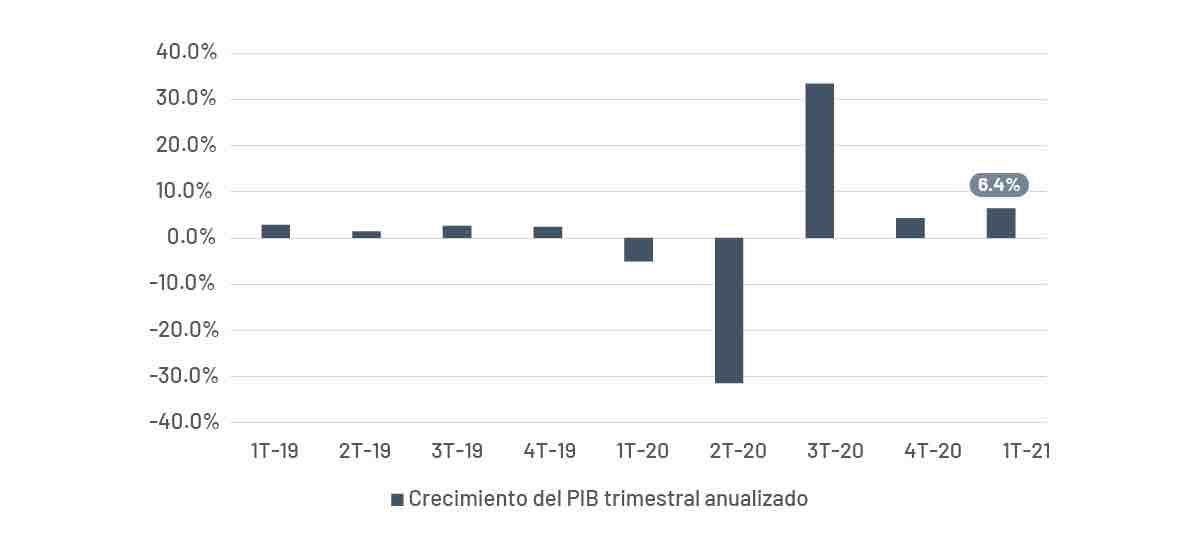 El mercado internacional mantiene el optimismo 