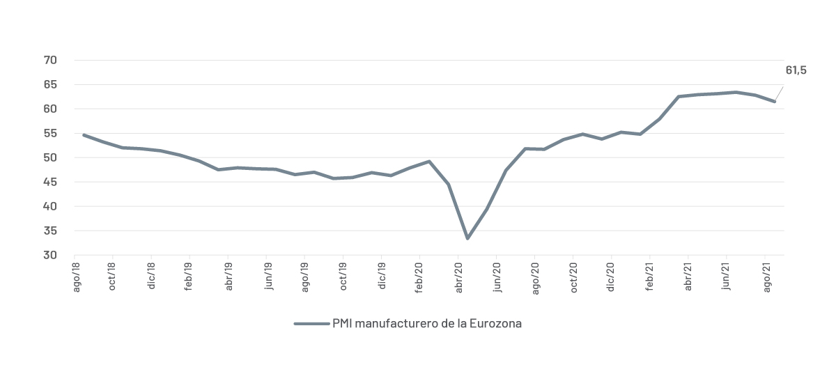 PMI manufacturero de Europa expansivo