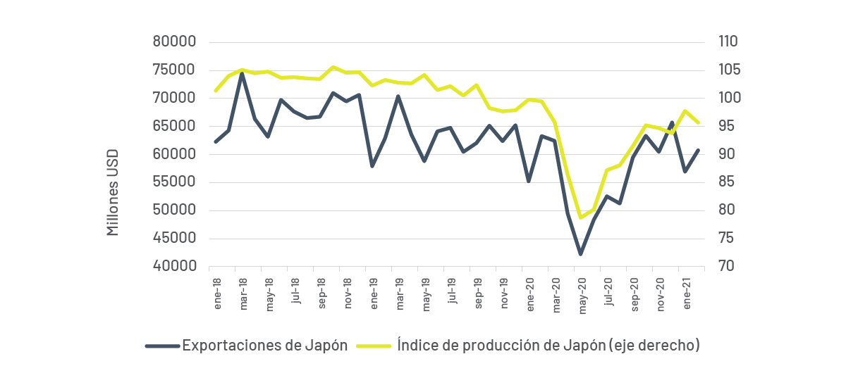 exportaciones de japon 