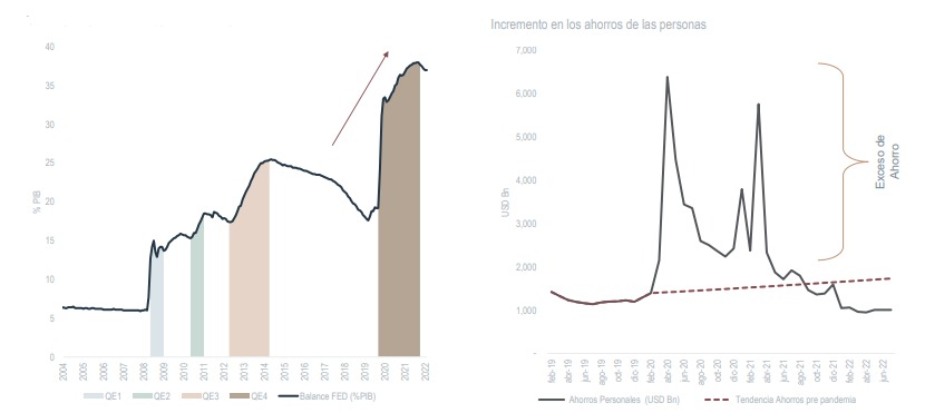 Graficas de disrupciones de cadenas de suministros y consumo de bienes y servicios