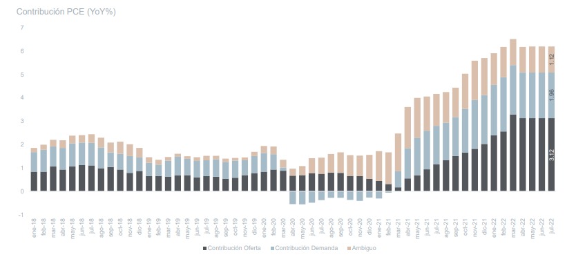 Graficas del incremento en los ahorros de las personas en EE.UU