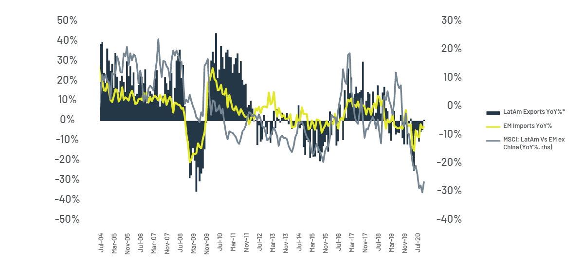 renta variable en américa Latina