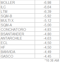 Variaciones porcentuales