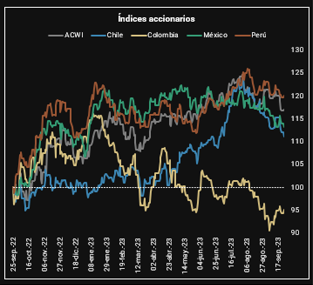 indices accionarios