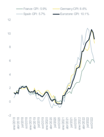 Inflacion eurozona