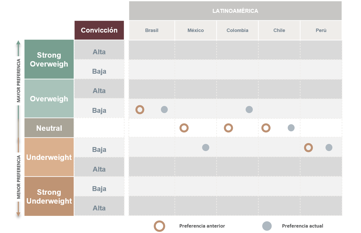 Mercado latinoamericano