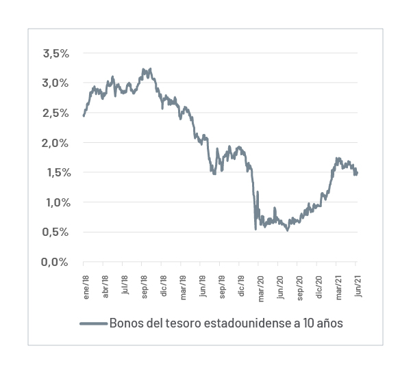 Bonos del Tesoro continúan estables