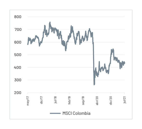 Mercado colombiano