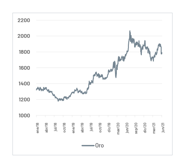 Mercado del oro pendiente de la inflación estadounidense