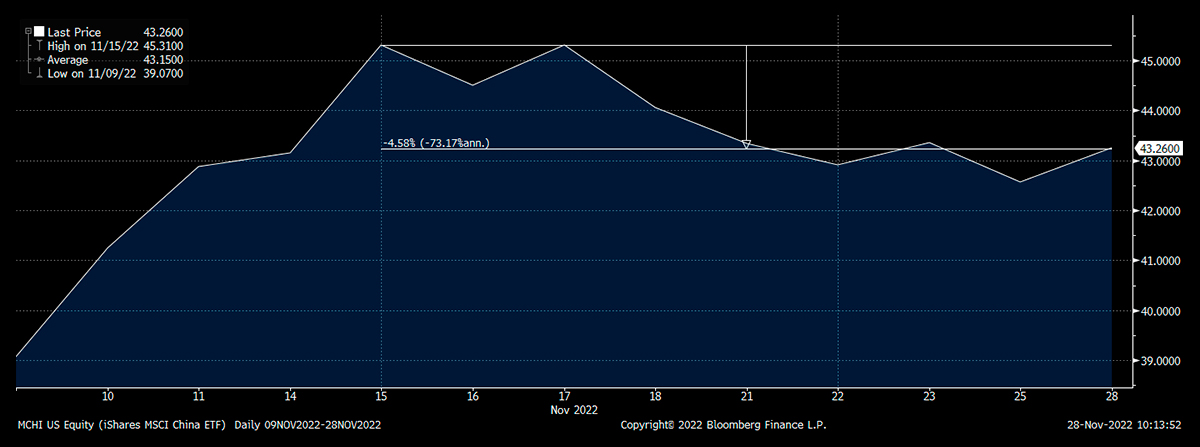 MSCI China 