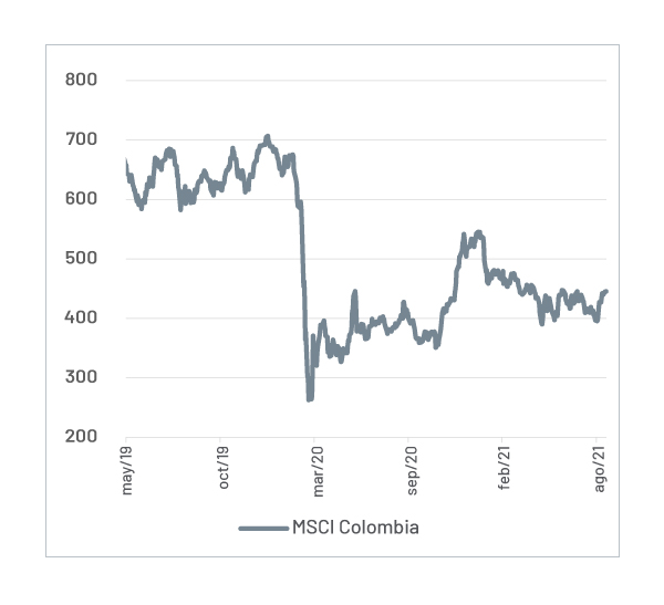 mercado colombiano en recuperación