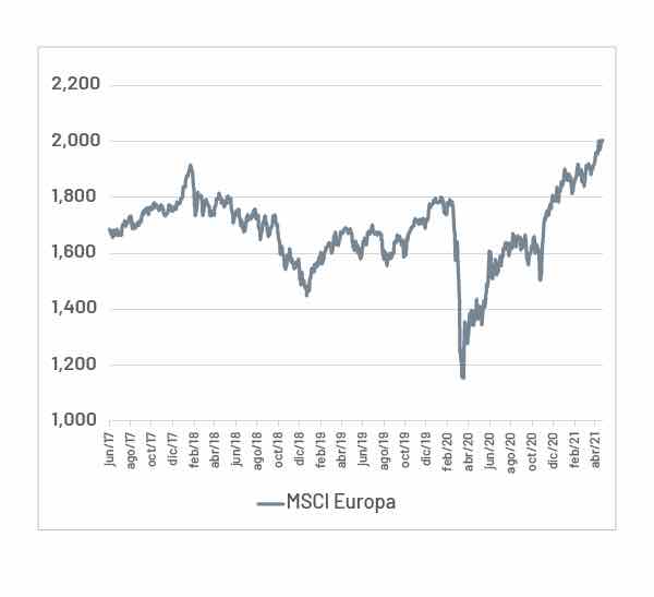 El mercado europeo en máximos históricos