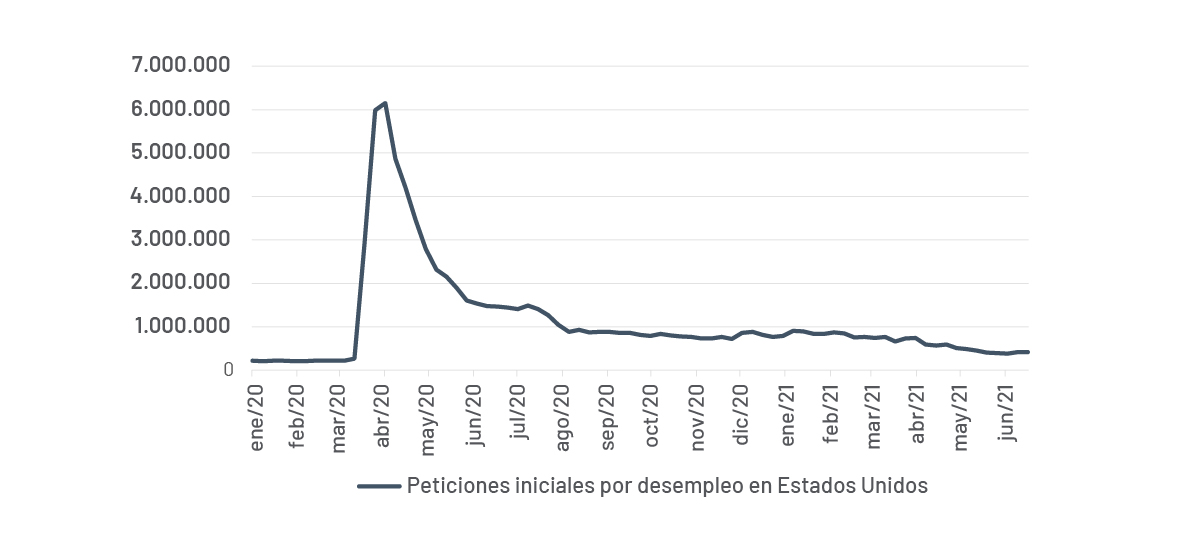 Nuevas peticiones por subsidios al desempleo