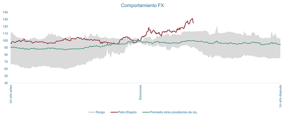 Elecciones Colombia