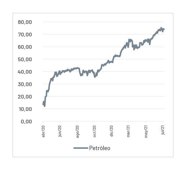 Mercado petrolero en medio de la reactivación global