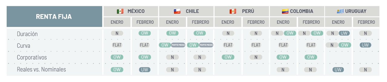 Renta fija latinoamérica 