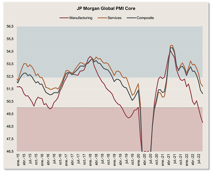 renta variable PMI Global