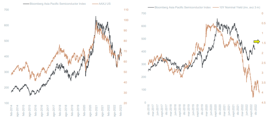 Semiconductores